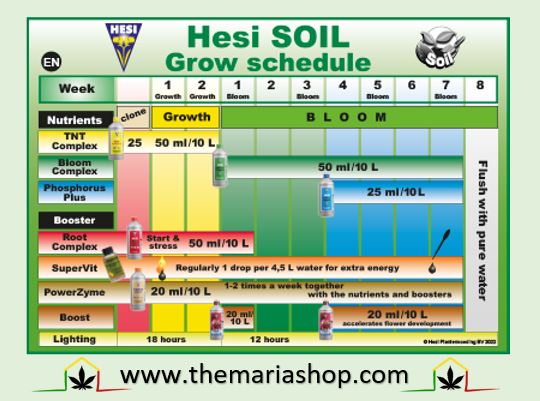Hesi soil feed chart